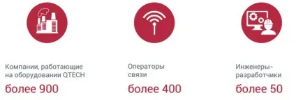 устаткування qtech