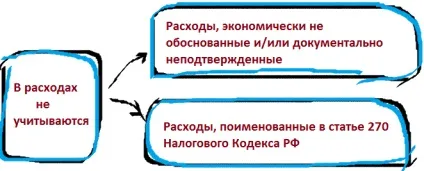Загальна система оподаткування (осно) (осно) Загальна система оподаткування (осно)