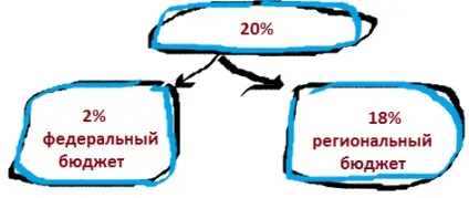 Загальна система оподаткування (осно) (оподаткування) Загальна система оподаткування (осно)