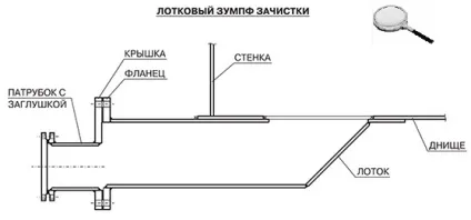 Устаткування для обслуговування і ремонту резервуарів (повинні відповідати наступним вимогам) Устаткування для обслуговування і ремонту резервуарів