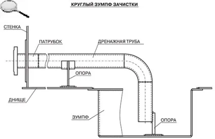 Устаткування для обслуговування і ремонту резервуарів (резервуарів) Устаткування для обслуговування і ремонту резервуарів