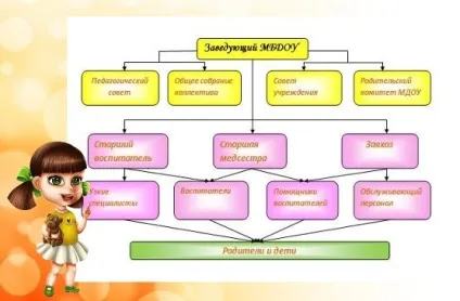 Обов'язки молодшого вихователя особливості посади (молодшого) Обов'язки молодшого вихователя особливості посади