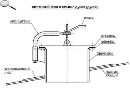 Устаткування для обслуговування і ремонту резервуарів (повинні відповідати наступним) Устаткування для обслуговування і ремонту резервуарів