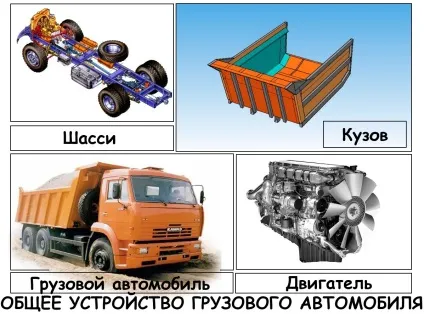 Загальний пристрій вантажного автомобіля (загальне) Загальний пристрій вантажного автомобіля
