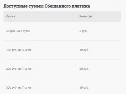 Обіцяний платіж Теле2 комбінація цифр і команда як брати (обіцяний) Обіцяний платіж Теле2 комбінація цифр і команда як брати