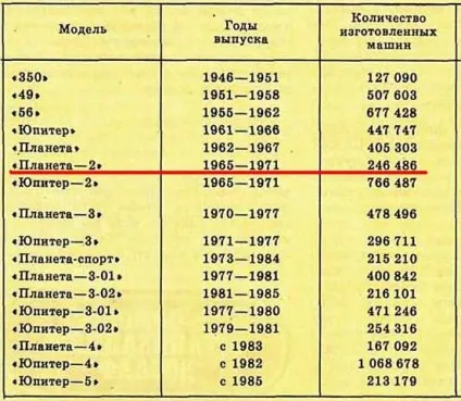 Загальна електропроводка іж юпітер 2 і планета 2 інструкція по обслуговуванню своїми руками з відео і (електропроводка) Загальна електропроводка іж юпітер 2 і планета 2 інструкція по обслуговуванню своїми руками з відео і