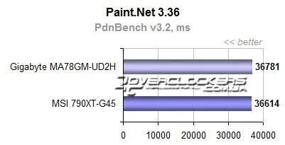 Огляд і тестування материнської плати gigabyte ga-ma78gm-ud2h з інтегрованим відео radeon hd (intel) Огляд і тестування материнської плати gigabyte ga-ma78gm-ud2h з інтегрованим відео radeon hd