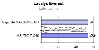 Огляд і тестування материнської плати gigabyte ga-ma78gm-ud2h з інтегрованим відео radeon hd (оверклокинг) Огляд і тестування материнської плати gigabyte ga-ma78gm-ud2h з інтегрованим відео radeon hd