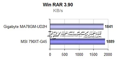 Огляд і тестування материнської плати gigabyte ga-ma78gm-ud2h з інтегрованим відео radeon hd (розгін) Огляд і тестування материнської плати gigabyte ga-ma78gm-ud2h з інтегрованим відео radeon hd