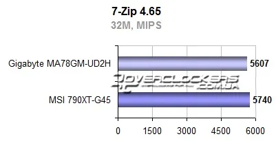 Огляд і тестування материнської плати gigabyte ga-ma78gm-ud2h з інтегрованим відео radeon hd (драйвер) Огляд і тестування материнської плати gigabyte ga-ma78gm-ud2h з інтегрованим відео radeon hd