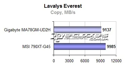 Огляд і тестування материнської плати gigabyte ga-ma78gm-ud2h з інтегрованим відео radeon hd (gddr) Огляд і тестування материнської плати gigabyte ga-ma78gm-ud2h з інтегрованим відео radeon hd