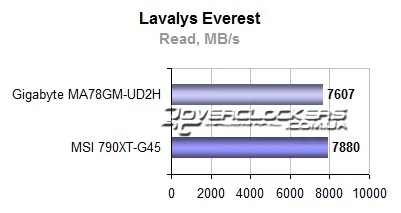 Огляд і тестування материнської плати gigabyte ga-ma78gm-ud2h з інтегрованим відео radeon hd (overclocking) Огляд і тестування материнської плати gigabyte ga-ma78gm-ud2h з інтегрованим відео radeon hd