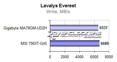 Огляд і тестування материнської плати gigabyte ga-ma78gm-ud2h з інтегрованим відео radeon hd (hardware) Огляд і тестування материнської плати gigabyte ga-ma78gm-ud2h з інтегрованим відео radeon hd