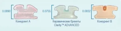 Огляд керамічних брекетів clarity (брекети Кларіто clarity sl самолігуючі) Огляд керамічних брекетів clarity