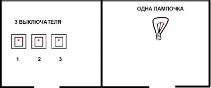 Одна лампочка і три вимикача