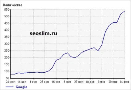 Про що писати в блозі і сайті - 5 правил пошуку ідей для статей (статей) Про що писати в блозі і сайті - 5 правил пошуку ідей для статей