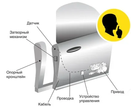 Офіційний дилер з продажу та встановлення автодоводчиком slamstop (доводчик дверей) Офіційний дилер з продажу та встановлення автодоводчиком slamstop