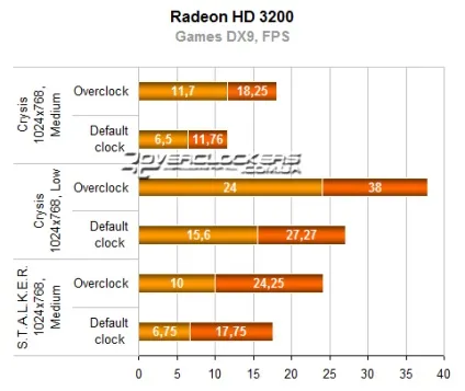 Огляд і тестування материнської плати gigabyte ga-ma78gm-ud2h з інтегрованим відео radeon hd (hardware) Огляд і тестування материнської плати gigabyte ga-ma78gm-ud2h з інтегрованим відео radeon hd