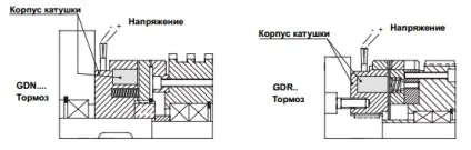 Електромагнітні муфти, класифікація, принцип роботи (багатодискові муфти) Електромагнітні муфти, класифікація, принцип роботи