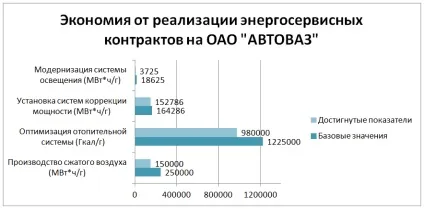 Енергоефективність та енергосервісний контракт (бюджетної комерційній сфері) Енергоефективність та енергосервісний контракт