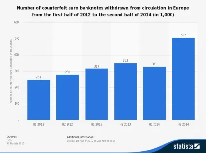 Євро-фальшивки як не стати жертвою підробки (євро євро євро) Євро-фальшивки як не стати жертвою підробки