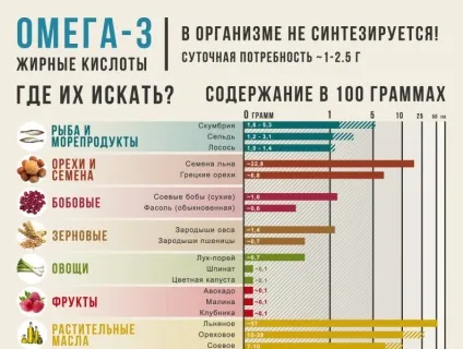 Їмо правильні жири