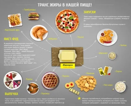 Їмо правильні жири