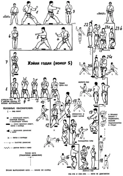 Екзаменаційна програма з карате wkf (шотокан)