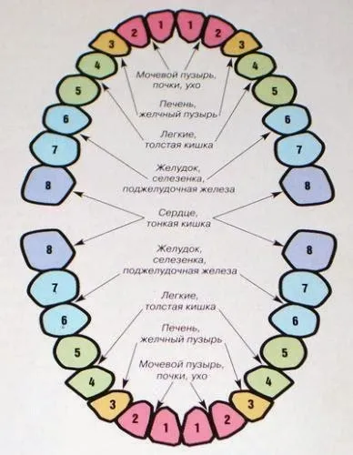Знахарські методи лікування зубів