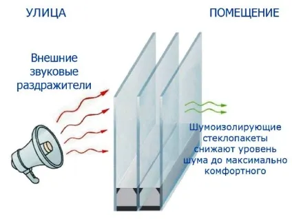 Звукоізоляція стін в квартирі, як зробити якісно своїми руками (своїми) Звукоізоляція стін в квартирі, як зробити якісно своїми руками