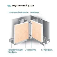 Ооо дарстрой, гіпласт