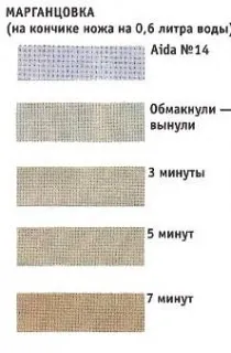 Забарвлення натуральними барвниками і состаривание тканини (барвниками) Забарвлення натуральними барвниками і состаривание тканини