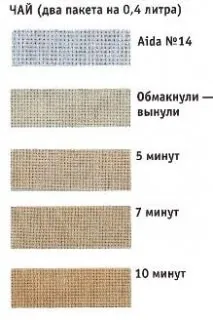 Забарвлення натуральними барвниками і состаривание тканини (барвниками) Забарвлення натуральними барвниками і состаривание тканини