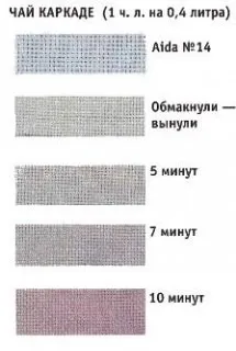 Забарвлення натуральними барвниками і состаривание тканини (старіння тканини) Забарвлення натуральними барвниками і состаривание тканини