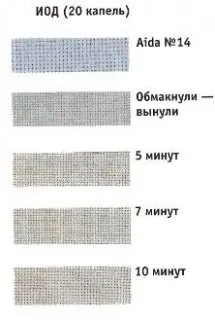 Забарвлення натуральними барвниками і состаривание тканини (барвниками) Забарвлення натуральними барвниками і состаривание тканини