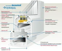 Віконні профілі deceuninck - відмінності і характеристики, опис і ціни на - Декенінк