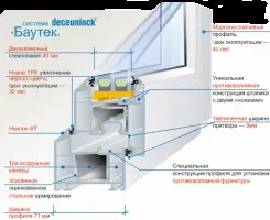 Віконні профілі deceuninck - відмінності і характеристики, опис і ціни на - Декенінк