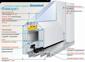Віконні профілі deceuninck - відмінності і характеристики, опис і ціни на - Декенінк