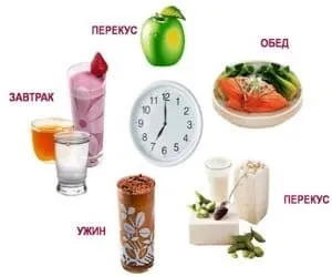 Опис методики схуднення пп що це таке, які результати і недоліки (результати) Опис методики схуднення пп що це таке, які результати і недоліки