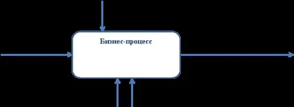Оптимізація бізнес-процесів систем бухгалтерського обліку, публікація в журналі «молодий вчений» (системах бухгалтерського обліку) Оптимізація бізнес-процесів систем бухгалтерського обліку, публікація в журналі «молодий вчений»