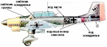 Розпізнавальні знаки й люфтваффе (люфтваффе) Розпізнавальні знаки й люфтваффе