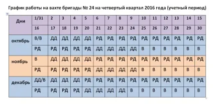 Оплата праці при вахтовому методі роботи (методі) Оплата праці при вахтовому методі роботи