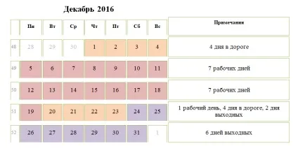 Оплата праці при вахтовому методі роботи (роботи) Оплата праці при вахтовому методі роботи