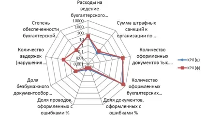 Оптимізація бізнес-процесів систем бухгалтерського обліку, публікація в журналі «молодий вчений» (систем бухгалтерського обліку) Оптимізація бізнес-процесів систем бухгалтерського обліку, публікація в журналі «молодий вчений»