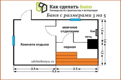 Оптимальні розміри лазні ширина і висота ідеальної парилки (ширина) Оптимальні розміри лазні ширина і висота ідеальної парилки