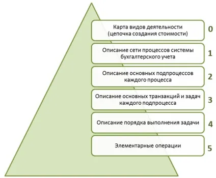 Оптимізація бізнес-процесів систем бухгалтерського обліку, публікація в журналі «молодий вчений» (зору бухгалтерського обліку) Оптимізація бізнес-процесів систем бухгалтерського обліку, публікація в журналі «молодий вчений»