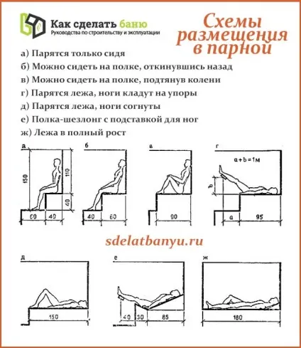 Оптимальні розміри лазні ширина і висота ідеальної парилки (розміри) Оптимальні розміри лазні ширина і висота ідеальної парилки