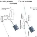 Оснащення з протизакручувач для фідера (оснащення) Оснащення з протизакручувач для фідера