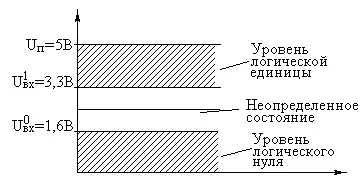 Особливості застосування кмоп мікросхем (кмоп) Особливості застосування кмоп мікросхем