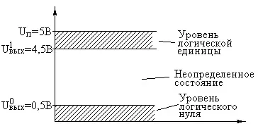 Особливості застосування кмоп мікросхем (мікросхем) Особливості застосування кмоп мікросхем